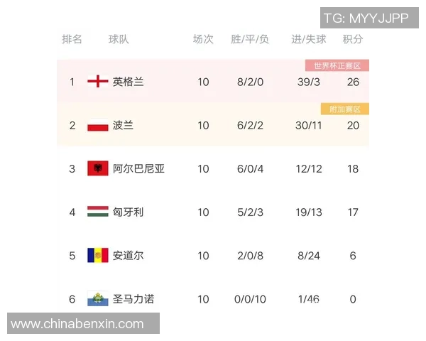 上海篮球队在欧锦赛积分榜上以70分稳居第一名展现强大实力