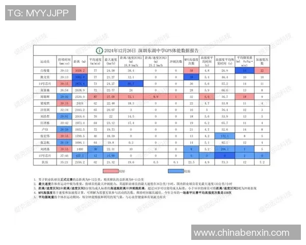 足球明星体能数据揭秘如何影响比赛表现与职业生涯发展 足球明星体能数据揭秘如何影响比赛表现与职业生涯发展