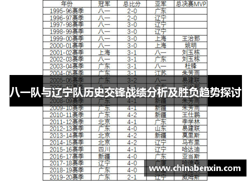 八一队与辽宁队历史交锋战绩分析及胜负趋势探讨